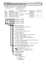 Preview for 11 page of Chino IRGMEG2 Series Instructions Manual