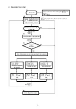 Preview for 6 page of Chino KH4000 Maintenance Instructions Manual