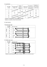 Предварительный просмотр 13 страницы Chino KP 2000 Series Instructions Manual