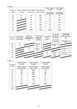 Предварительный просмотр 15 страницы Chino KP 2000 Series Instructions Manual