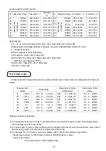 Предварительный просмотр 80 страницы Chino KP 2000 Series Instructions Manual