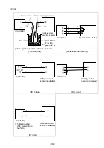 Предварительный просмотр 105 страницы Chino KP 2000 Series Instructions Manual