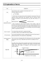 Предварительный просмотр 125 страницы Chino KP 2000 Series Instructions Manual