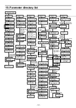 Предварительный просмотр 140 страницы Chino KP 2000 Series Instructions Manual