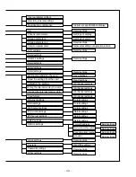 Preview for 45 page of Chino KR2000 General Instruction Manual