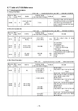 Предварительный просмотр 32 страницы Chino LT830 Series Instructions Manual