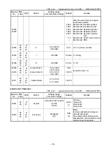 Preview for 33 page of Chino LT830 Series Instructions Manual