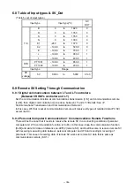 Preview for 36 page of Chino LT830 Series Instructions Manual