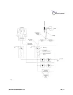 Предварительный просмотр 15 страницы Chinook 200 Installation & Operation Manual