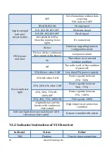 Предварительный просмотр 25 страницы Chinowing T40 User Manual