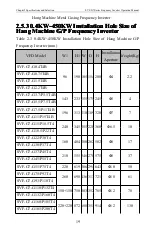 Предварительный просмотр 24 страницы CHINSC ELECTRIC SVF-G7 Series Operation Manual