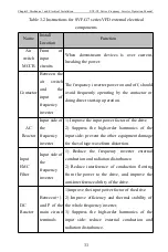 Предварительный просмотр 38 страницы CHINSC ELECTRIC SVF-G7 Series Operation Manual