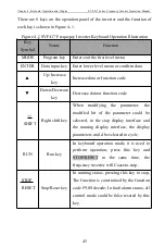 Предварительный просмотр 50 страницы CHINSC ELECTRIC SVF-G7 Series Operation Manual