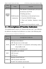 Предварительный просмотр 51 страницы CHINSC ELECTRIC SVF-G7 Series Operation Manual