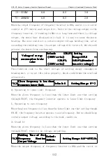 Предварительный просмотр 117 страницы CHINSC ELECTRIC SVF-G7 Series Operation Manual