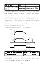 Предварительный просмотр 122 страницы CHINSC ELECTRIC SVF-G7 Series Operation Manual