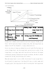 Предварительный просмотр 124 страницы CHINSC ELECTRIC SVF-G7 Series Operation Manual