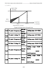 Предварительный просмотр 125 страницы CHINSC ELECTRIC SVF-G7 Series Operation Manual