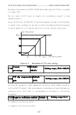 Предварительный просмотр 126 страницы CHINSC ELECTRIC SVF-G7 Series Operation Manual