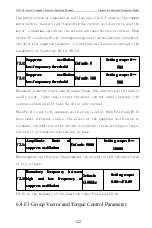 Предварительный просмотр 127 страницы CHINSC ELECTRIC SVF-G7 Series Operation Manual