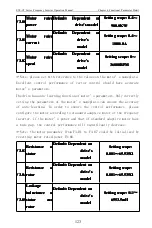 Предварительный просмотр 128 страницы CHINSC ELECTRIC SVF-G7 Series Operation Manual