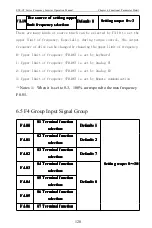 Предварительный просмотр 133 страницы CHINSC ELECTRIC SVF-G7 Series Operation Manual