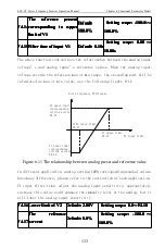 Предварительный просмотр 138 страницы CHINSC ELECTRIC SVF-G7 Series Operation Manual