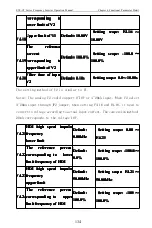 Предварительный просмотр 139 страницы CHINSC ELECTRIC SVF-G7 Series Operation Manual