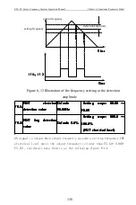 Предварительный просмотр 143 страницы CHINSC ELECTRIC SVF-G7 Series Operation Manual