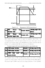 Предварительный просмотр 144 страницы CHINSC ELECTRIC SVF-G7 Series Operation Manual