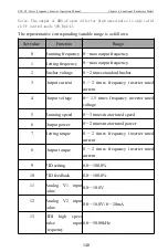 Предварительный просмотр 145 страницы CHINSC ELECTRIC SVF-G7 Series Operation Manual