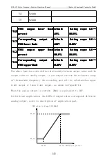 Предварительный просмотр 146 страницы CHINSC ELECTRIC SVF-G7 Series Operation Manual