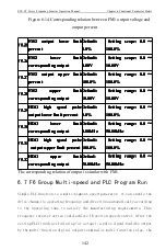 Предварительный просмотр 147 страницы CHINSC ELECTRIC SVF-G7 Series Operation Manual