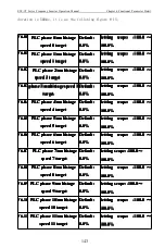 Предварительный просмотр 148 страницы CHINSC ELECTRIC SVF-G7 Series Operation Manual