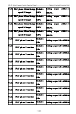 Предварительный просмотр 149 страницы CHINSC ELECTRIC SVF-G7 Series Operation Manual
