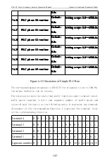 Предварительный просмотр 150 страницы CHINSC ELECTRIC SVF-G7 Series Operation Manual