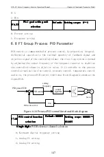 Предварительный просмотр 152 страницы CHINSC ELECTRIC SVF-G7 Series Operation Manual