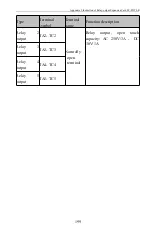 Предварительный просмотр 204 страницы CHINSC ELECTRIC SVF-G7 Series Operation Manual