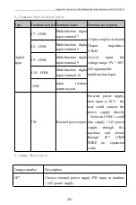 Предварительный просмотр 206 страницы CHINSC ELECTRIC SVF-G7 Series Operation Manual