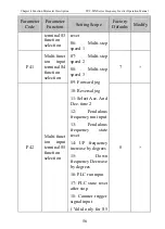 Предварительный просмотр 60 страницы CHINSC ELECTRIC SVF-MN Series Operation Manual