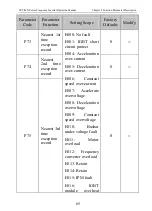 Preview for 69 page of CHINSC ELECTRIC SVF-MN Series Operation Manual