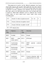 Предварительный просмотр 114 страницы CHINSC ELECTRIC SVF-MN Series Operation Manual