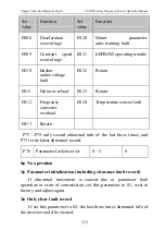 Предварительный просмотр 115 страницы CHINSC ELECTRIC SVF-MN Series Operation Manual