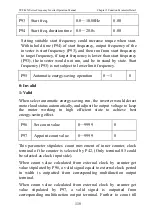 Предварительный просмотр 122 страницы CHINSC ELECTRIC SVF-MN Series Operation Manual