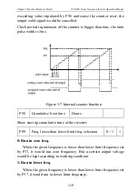 Предварительный просмотр 123 страницы CHINSC ELECTRIC SVF-MN Series Operation Manual