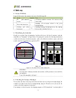 Preview for 20 page of Chint Power CPS PSW1.5M-1500V User Manual