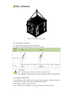 Preview for 24 page of Chint Power CPS PSW1.5M-1500V User Manual