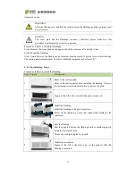 Preview for 30 page of Chint Power CPS PSW1.5M-1500V User Manual