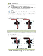 Preview for 33 page of Chint Power CPS PSW1.5M-1500V User Manual