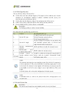 Preview for 37 page of Chint Power CPS PSW1.5M-1500V User Manual